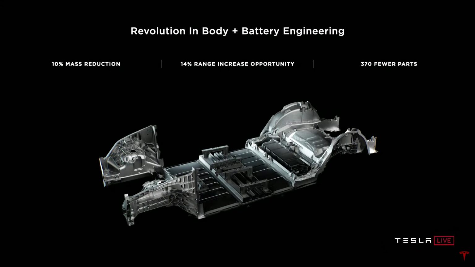 Tesla Model Y Giga Casting and Structural Battery Innovations (Battery Day Part 1) Tesla Oracle