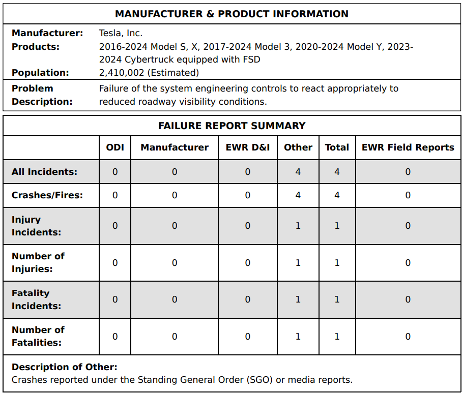 Screenshot of the NHTSA Tesla FSD probe document showing the details of the incidents (injuries and fatalities).